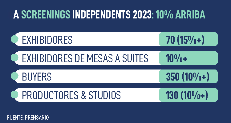 MIPTV 2023 - Special Edition - Prensario Zone