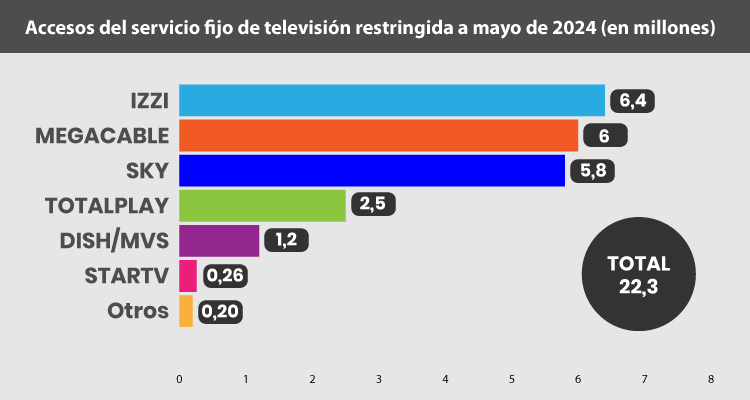 MEXCA 2024