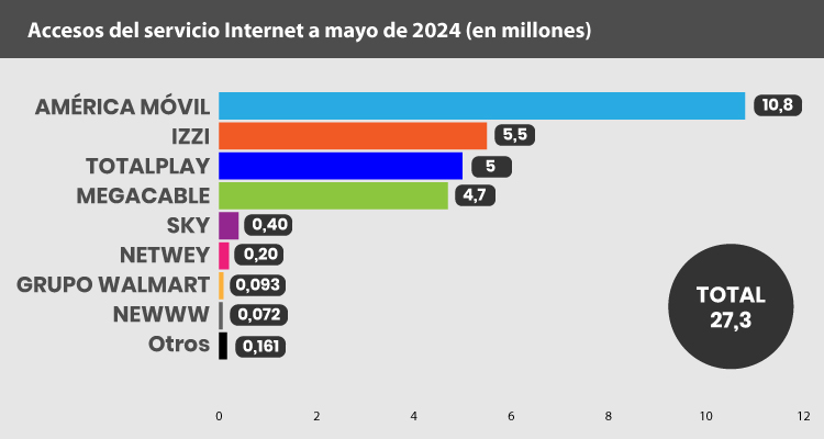 MEXCA 2024