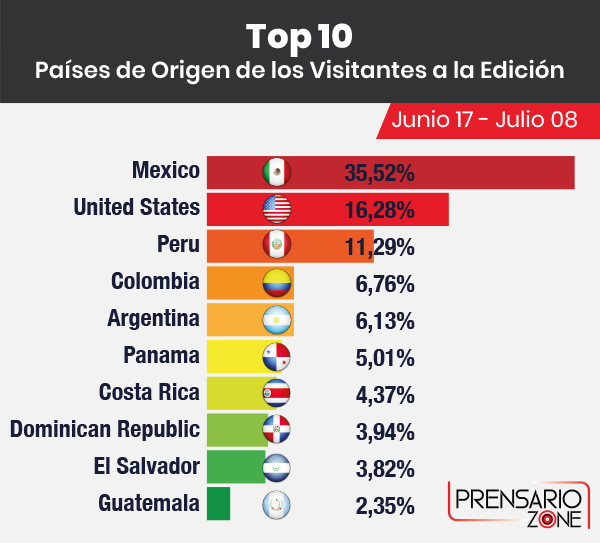 MEXCA 2024