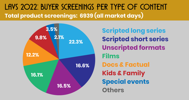 LA Virtual Screenings 2022 - Prensario Zone